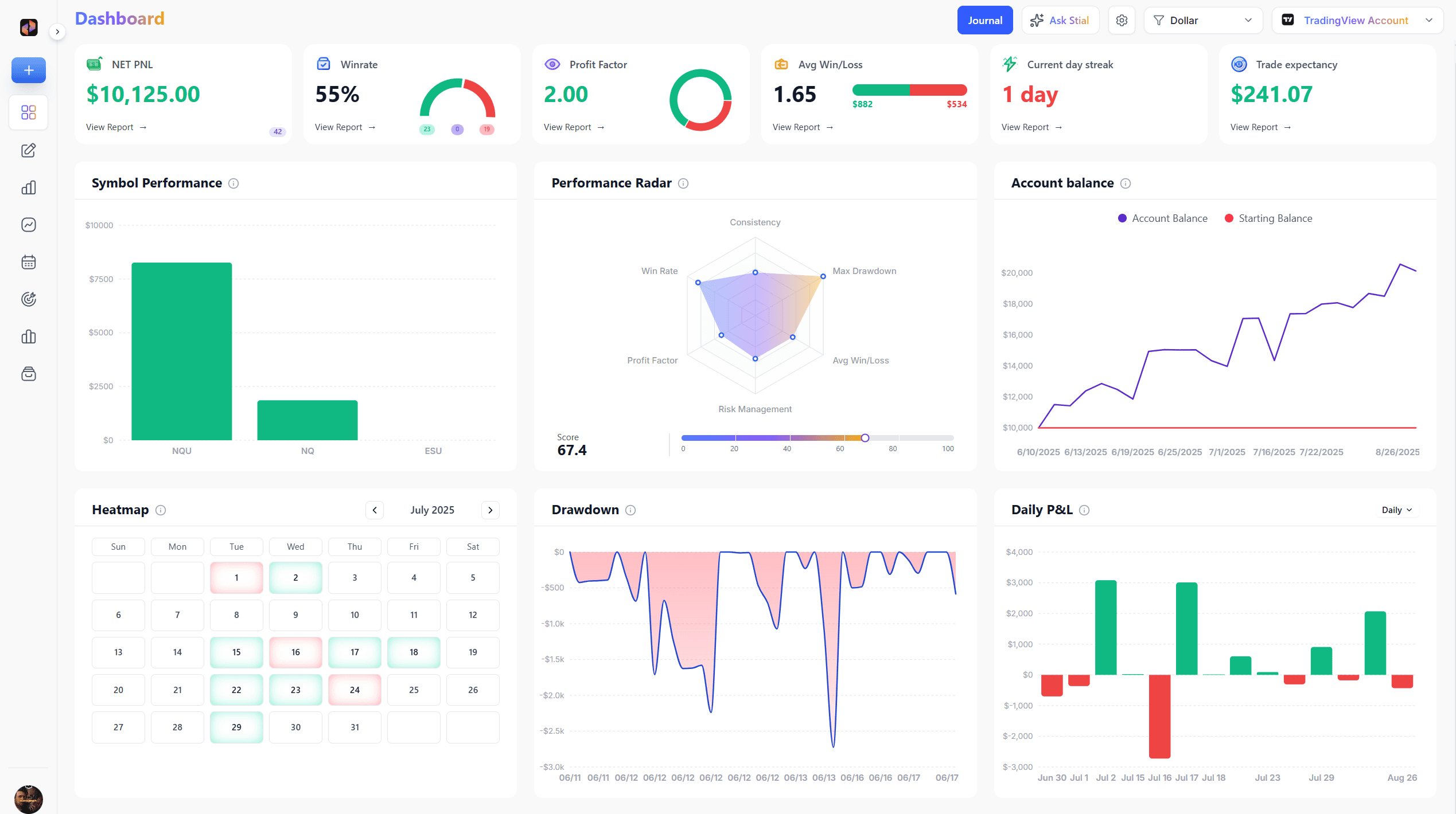 TradeStial dashboard preview